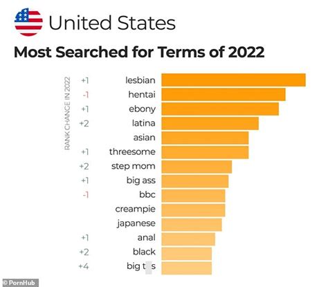 Trending Porn Videos .